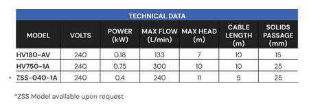 Maxijet MMP300-V180 Mini Pit Pump Station (32 L)