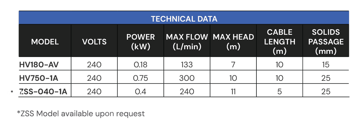 Maxijet MMP600 Mini Pit Pump Station