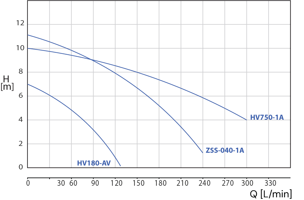 Maxijet MMP300-V180 Mini Pit Pump Station (32 L)