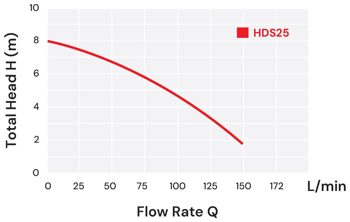 Hyjet HDS75-AV Stainless Steel Submersible Drainage Pump