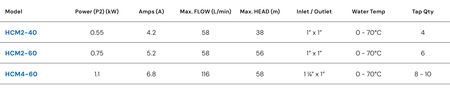 Hyjet HCM2-60 Horizontal Multistage Pressure Pump