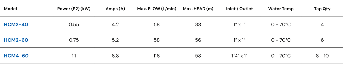 Hyjet HCM4-60 Horizontal Multistage Pressure Pump
