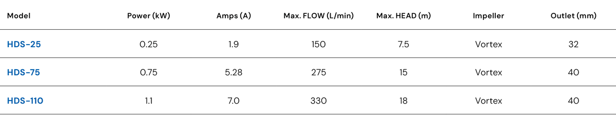 Hyjet HDS110-AV Stainless Steel Submersible Drainage Pump